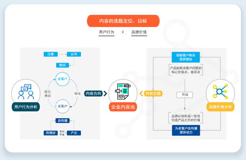 告別自嗨式企業(yè)通稿 To B企業(yè)內(nèi)容營銷策略梳理與實戰(zhàn)思維